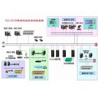 集控站监控系统
